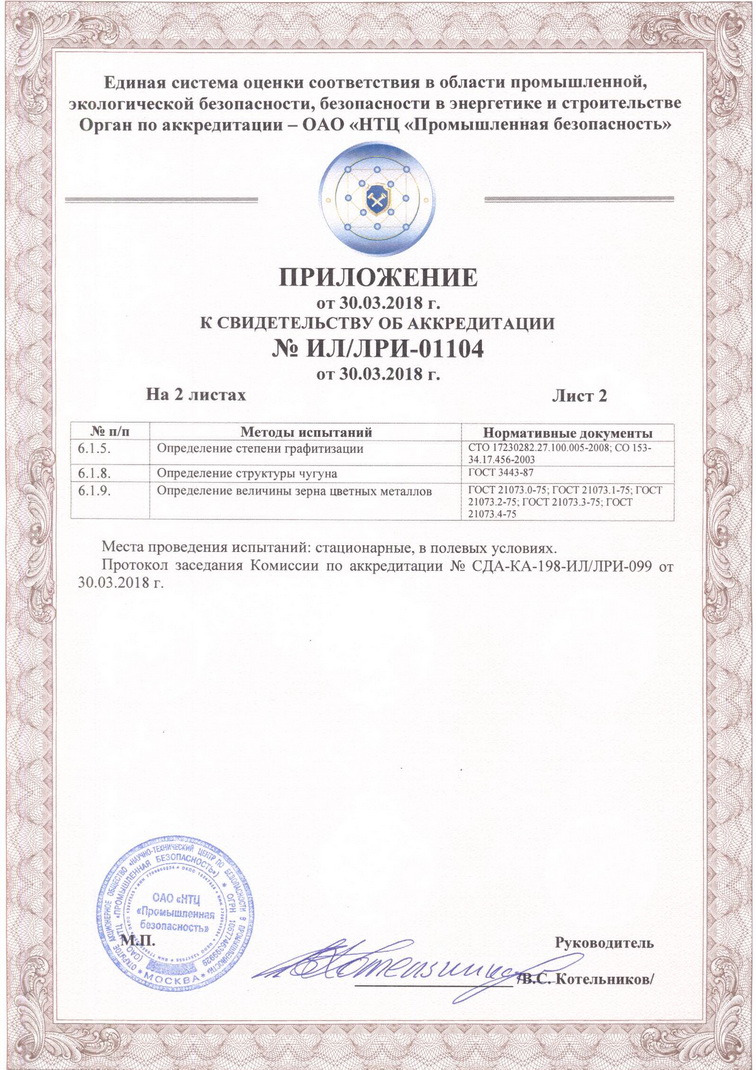Свидетельство № ИЛ/ЛРИ-01104 об аккредитации в качестве испытательной лаборатории